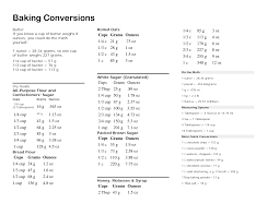 Grams to tablespoons, tablespoon to grams: Http Linux Geodatapub Com Shipwebpages Galley Recipes Baking 20conversions Pdf