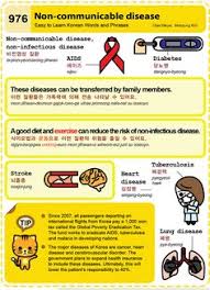 Find content updated daily for infection control diseases 19 Non Communicable Disease Ideas Non Communicable Disease Disease Chronic Disease