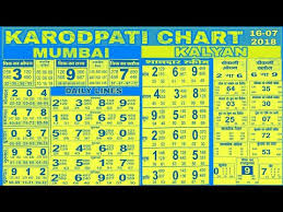 Videos Matching 21 07 2018 Kalyan Weekly Chart Open To Close