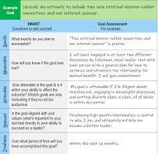 Preparing early for your examinations and classes will be a smart college goal. S M A R T Goal Setting Made Easy Coach2growth