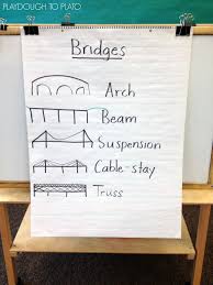 Stem Straw Bridges Playdough To Plato Math Stem Activities Math Stem Stem Projects