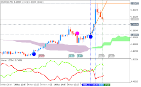 Forecast And Levels For Gold Xau Usd Weekly Forecast