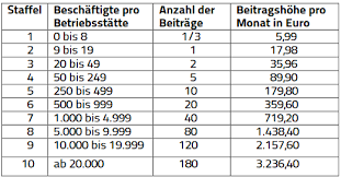 ✓ wann muss ich rundfunkgebühren zahlen? Rundfunkbeitrag Hohe Berechnen Kostenlos Online