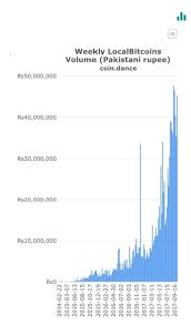 1 btc = 0 pkr reverse conversion : Pakistan Government To Put The Searchlight On Bitcoin Traders Says Local Media Emerging Markets Bitcoin News