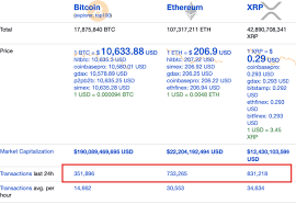 As hard as it is trad!ng crypt0 is way more lucrative and is quite logical if you just study the charts and the support resistance and pay attention to what's going on, i'm not a pro tradr but i was lucky enough to make 56btc since late last year following the instriuctions and s!gnals of tribesmen who runs guildandians for beginners and invextors who. Will The Xrp Be Worth More Than 1 In 2019 Quora
