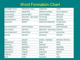 Learning Vocabulary Retelling Story Elements Vocabulary