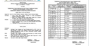 Disdikbudpora kabupaten pangandaran uptd dikbudpora kec. Contoh Surat Keputusan Pembagian Tugas Guru Contoh Surat