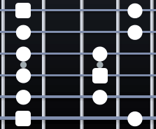 guitar scales explained simple faq charts tabs guitar