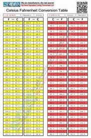 Printable Celsius Fahrenheit Temperature Conversion Formula