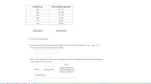 A good credit score is a valuable asset and worth working towards. Solved Credit Score Interest Rate Percent 21 371 550 60 Chegg Com