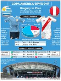 Cuartos de final chile vs. Soccer Copa America 2015 Previo De La Final Infographic