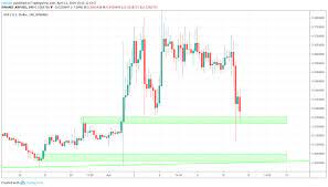 Is ripple a good investment? and should i invest in ripple in 2021? would you consider investing in ripple? Ripple Price Predictions For 2019 2020 And 5 Years Investing Com
