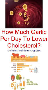 Goodcholesterol Where Do You Get Ldl Cholesterol From Can Wine Lower Cholesterol Highchol Lower Cholesterol What Causes High Cholesterol Cholesterol Foods