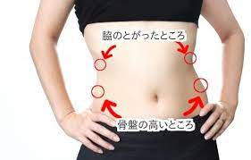 ウエストサイズ 測り方と注意点 ダイエットと小顔ナビ ウエスト サイズ ウエスト サイズ