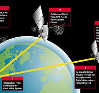 Satellite Navigation - GPS - How It Works | Federal Aviation ...