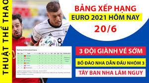 Cập nhật bảng xếp hạng bóng đá euro 2021 chính xác nhất. Ivby Fntbyemwm