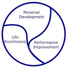 Destiny&#39;s Odyssey - Life&#39;s journey personal development plan via Relatably.com