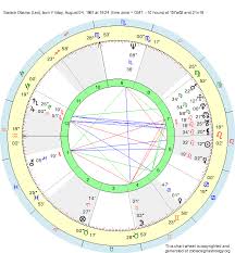 Birth Chart Barack Obama Leo Zodiac Sign Astrology