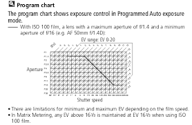 how does a film camera perform exposure compensation