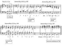 Who are the main authors of tonal harmony? Answers To Tonal Harmony Workbook 8th Edition 2 Thereichertclass Wall