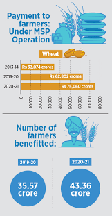 Except for the venue, dr. Budget 2021 22 Agriculture A Key Focus Area Forbes India