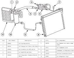 Six cylinder four wheel drive automatic 86,000 miles. Ford Explorer 1998 Air Condition Schematic Pin On Ford Explorer Sport Page 25 Controls And Features Since The Air Conditioner Removes Considerable Moisture From The Air During Operation It Is