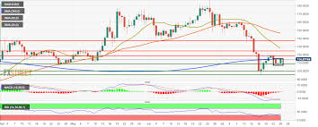 Dash Technical Analysis Dash Usd Bulls Bounce Back After
