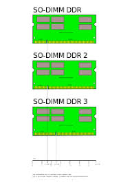 Ddr3 Sdram Wikipedia