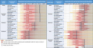 Š nws issues excessive heat warning with stated duration, notifies pdph š pdph initiates cascade of events internally and w/ various partners. Assessment Of Extreme Heat And Hospitalizations To Inform Early Warning Systems Pnas