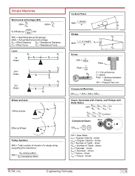 Engineering Formula Sheet Engineering Notes Engineering Science Physics Mechanics