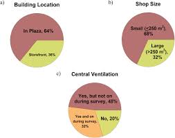 Austin vape and smoke #2. Fine And Ultrafine Particles Concentrations In Vape Shops Sciencedirect