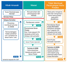 Department of public trustee and official administrator. Kiddie Oasis The Story Of Mommy Eez Apa Itu Hibah Amanah Dari Asnb