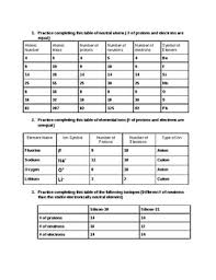 Ions And Isotopes Worksheets Teaching Resources Tpt