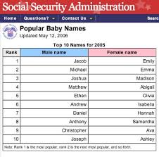 Nowadays, the process of getting a social security number at birth is so streamlined that the application can happen when you submit. I Seem To Have A Popular Name Joshmadison Com