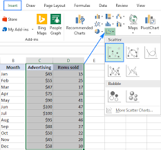 A menu appears above the scatter graph offering several options, including downloading an image and adding a trend line. How To Make A Scatter Plot In Excel
