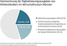 Trust the number one in foreign trade and profit from. Mittelstand Munster Schopft Digitalisierungspotenzial Nicht Aus Wir Wirtschaft Regional
