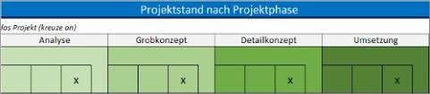 Jede vorlage wurde sorgfältig entwickelt grafisch, eindrucksvoll und einfach verständlich für kunden und führungskräfte zu sein. Vorlage Projektstatusbericht Alle Meine Vorlagen De