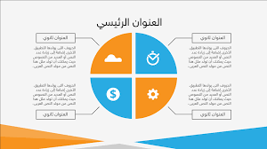نتيجة بحث الصور عن صور اعلانات قابلة للتعديل مجانا powerpoint presentation pie chart chart