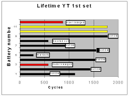 getting the most out of your optima yellow top batteries