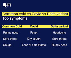 So, what are the most common symptoms of the delta variant? Delta Variant Of Covid Causes Cold Like Symptoms In The Uk Study