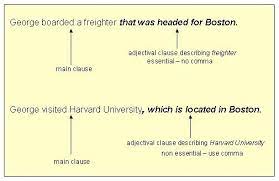 Notice how the shaded clauses could not stand alone as sentences. Dependent Clauses