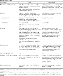 Pdf Permanent Disability Social Insurance Programs In Japan