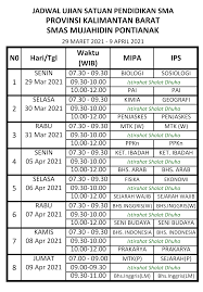 Oct 05, 2019 · 6 1,308. Jadwal Ujian Satuan Pendidikan Kelas Xii Tahun 2020 2021 Sma Mujahidin Pontianak