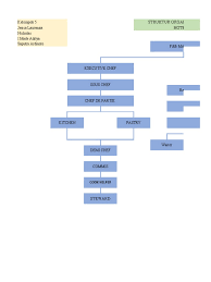 Check spelling or type a new query. Tugas Kelompok 5 Struktur Organisasi