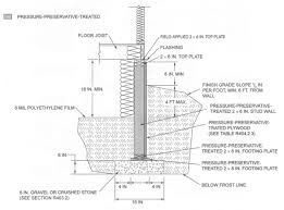 Any second floor plumbing must have a water test performed for water and waste lines. Chapter 4 Foundations 2015 Michigan Residential Code Upcodes