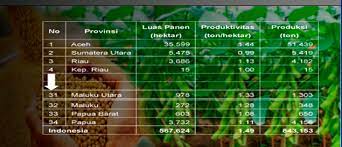 Contoh soal belah ketupat mencari luas dan keliling. Luas Lahan Panen Produktivitas Dan Produksi Kedelai Citra Cendekia Indonesia
