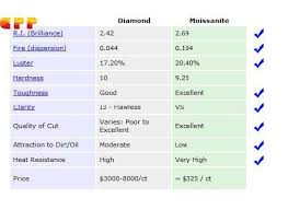 Cpp 0 6 Carat Lab Grown Test Positive Moissanite Diamond
