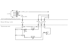 Most recent schematic / block diagram. Thermostat Signals And Wiring