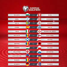 N / centro américa y caribe. Eliminatorias Mundial 2022 Europa