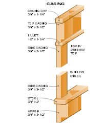 Check spelling or type a new query. Window Casing Trim Dimension For Craftsman Look Craftsman Door Craftsman Door Trim Window Casing